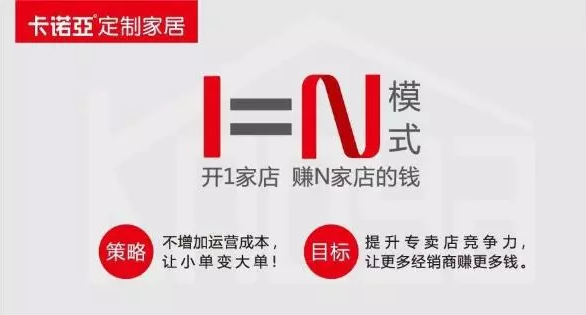 投資全屋定制，盈利模式是關鍵